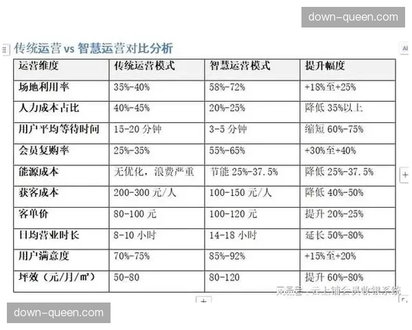 共享运营模式在部分场馆试点，探索资产利用率提升新路径。